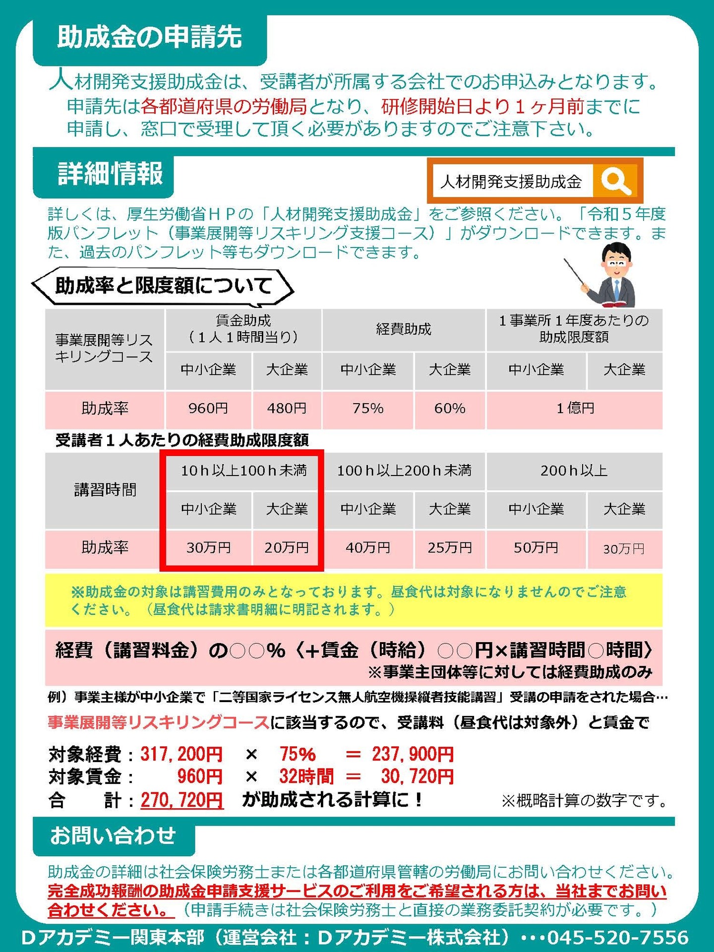 Ｄアカデミー関東本部　費用　補助金
